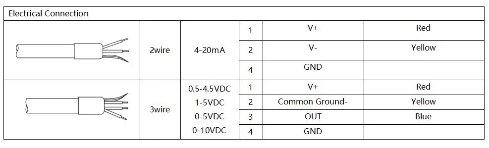 Messung des Niveaus aus Edelstahl mit Flanschgewicht-Swage-Niveausensor Drucktransmitter-Sensor 2