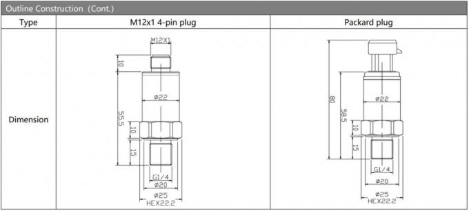 OEM High Accuracy Bp156 Pressure Transmitter for Air Compressors and Refrigeration Equipment