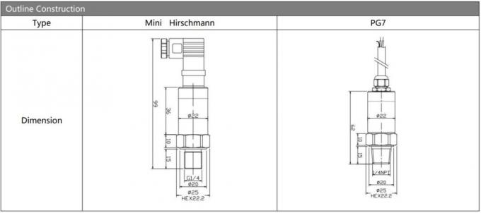 Luft-Wasser-Öl-Industrie-Drucksensor Keramik-Diaphragma-Drucktransmitter 1