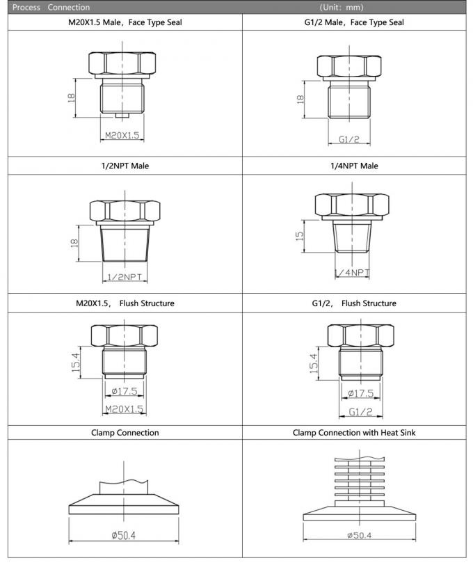 Luft-Wasser-Öl-Industrie-Drucksensor Keramik-Diaphragma-Drucktransmitter 5
