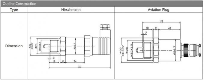Hengtong Sensor 4-20mA Drucktransmitter für Luftgas-Öl-Wasserbehälter Druckmessgerät Transmitter Sensor 0