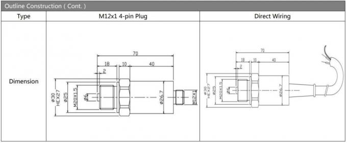 Hengtong Sensor 4-20mA Drucktransmitter für Luftgas-Öl-Wasserbehälter Druckmessgerät Transmitter Sensor 1