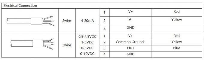 BH93420-WS kundenspezifischer Flüssigkeitsspiegelsender mit Siliziumdrucksensor 4