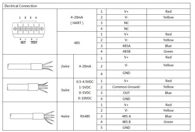0.2-2.2VDC IP68 Silizium-Flüssigkeits-Level-Sender mit EX-Proof-Sensor 5