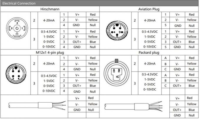 BP93420DII Differenzdruckübertrager Dp mit LED-Display 1
