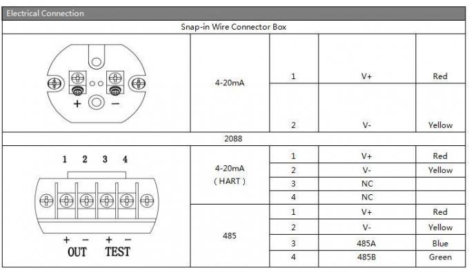 Stabiler Durchspannungssensor SS304 Hochgenauigkeitsdrucksensor 1