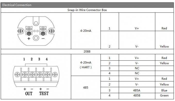 HIGH temperature Sanitary chuck connected to pressure transmitter