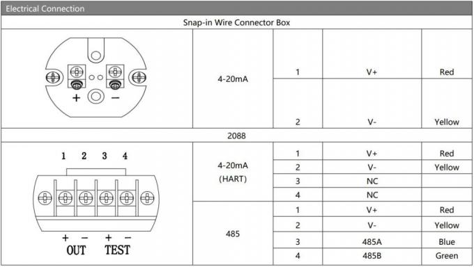 Hengtong Stainless Steel 4 20mA Sanitary Pressure Transmitter China Manufacture For Food Beverage Medical Industry