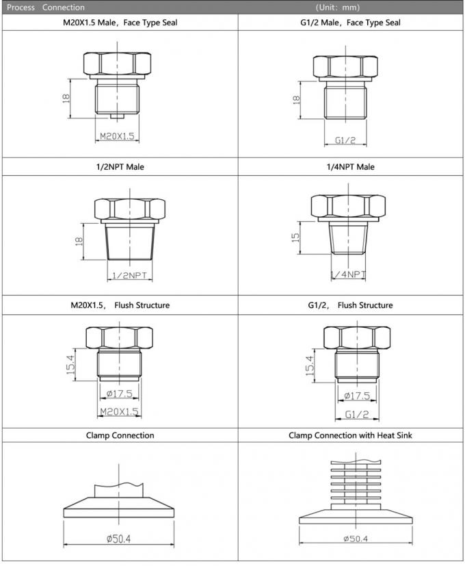 304SS Flush Diaphragma Drucksensor Sanitärdrucktransmitter für Lebensmittel und Getränke 2